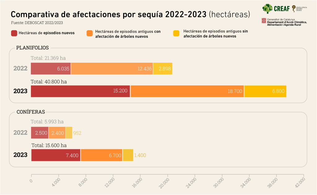 3ESP comparativa22 23 1 1 1024x631