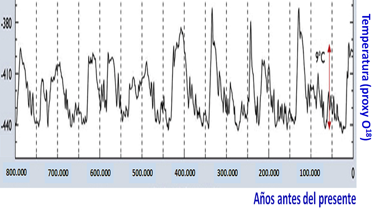 Figura 8tytcambioclim