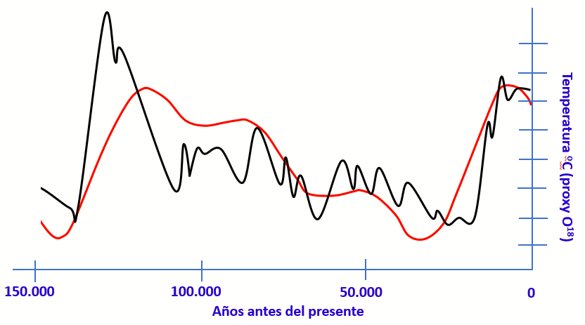 Figura 9tytcambioclim