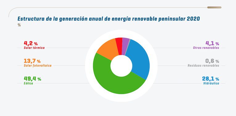 distribucion fuente produccion electrica osbo