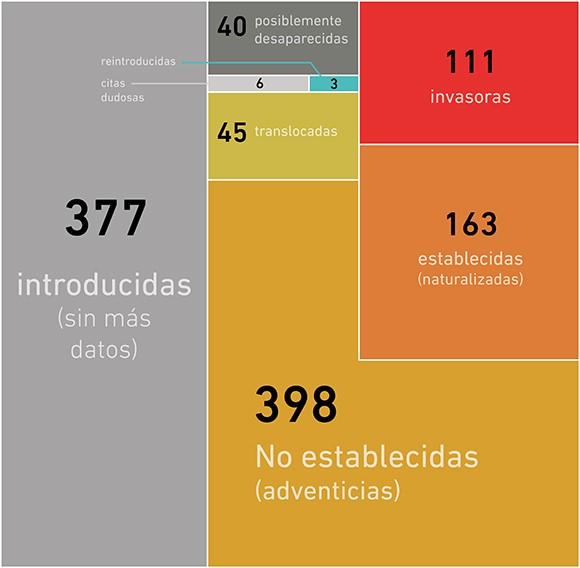 exoticas cataluña 1