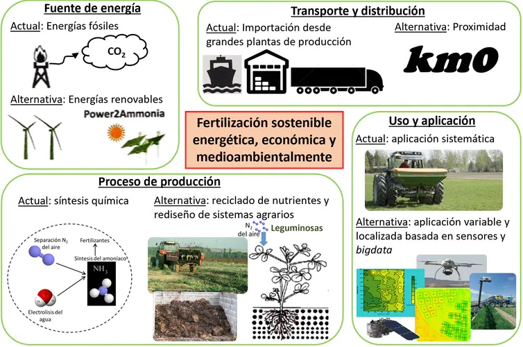 fertilizantesjpg