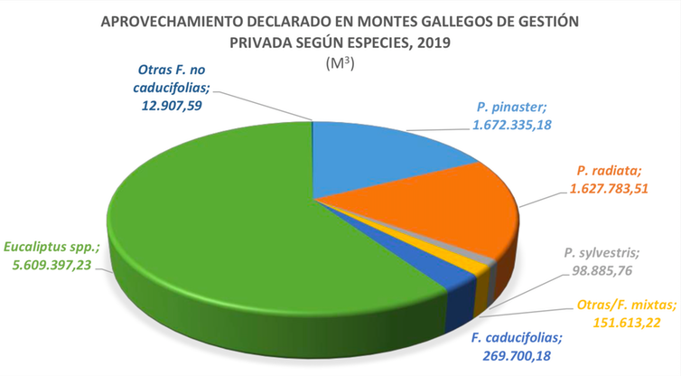 grafico1 galicia
