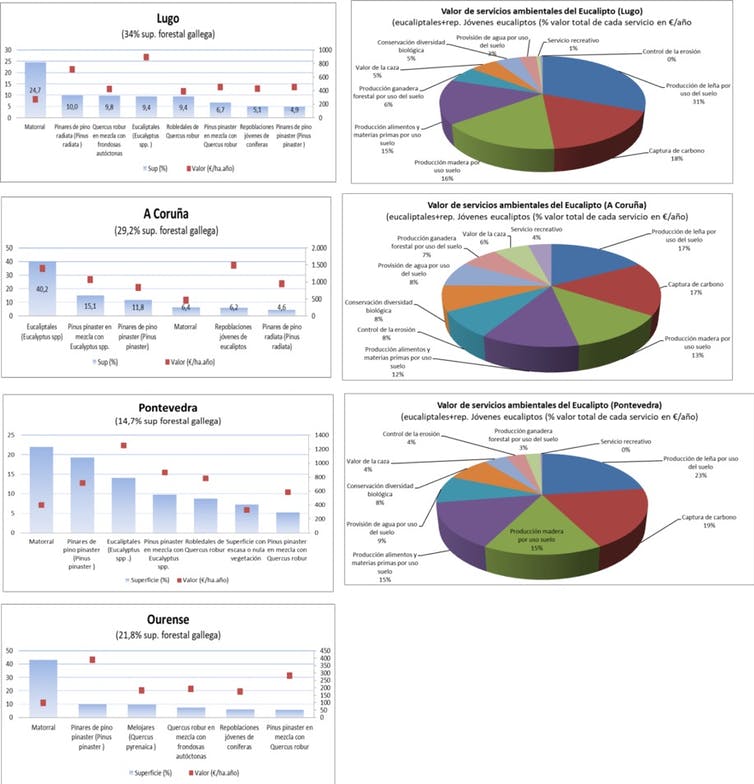 grafico galicia 2