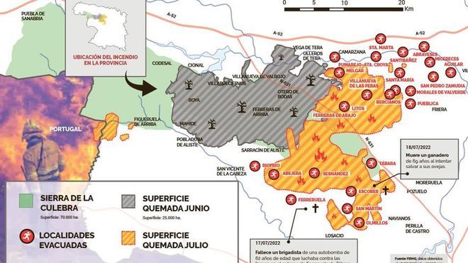 incendios en Zamora a fecha de 18 de julio