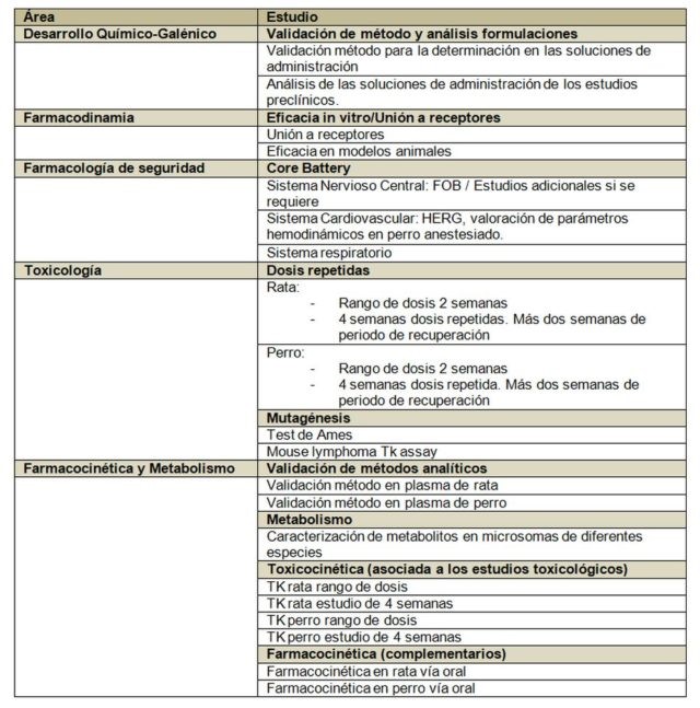 tabla 1