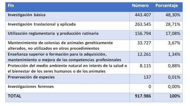 tabla 2