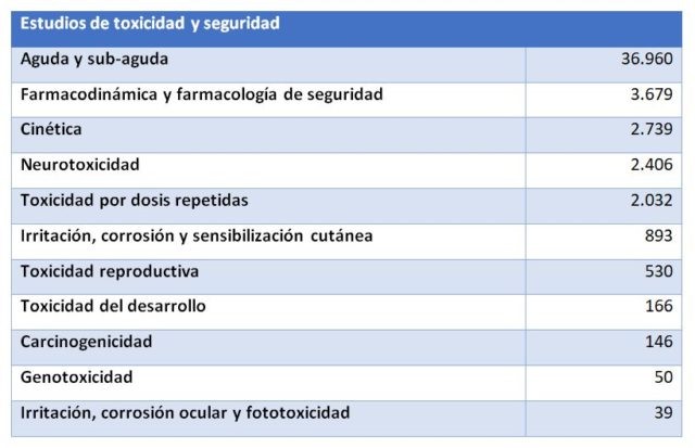 tabla 3